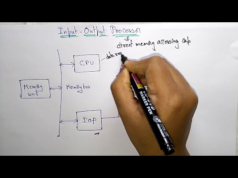 Learn input output processor | COA - Mind Luster
