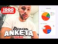 Sproveo sam istraživanje: Koliko ste posvećeni treningu i ishrani? vlog 544