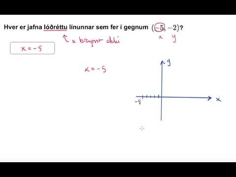 Láréttar og lóðréttar línur | Algebra I | Khan Academy