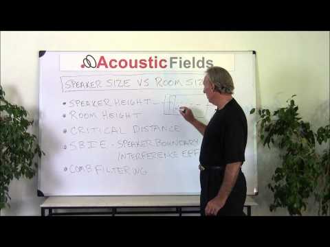 Speaker Size Vs Room Size - www.AcousticFields.com