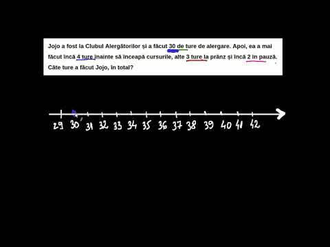 Probleme cu adunări și scăderi pe axa numerelor | Matematică Primară | Khan Academy
