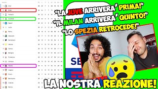 La REAZIONE alle NOSTRE PREDICTION sulla CLASSIFICA FINALE di SERIE A 2020-2021!!!