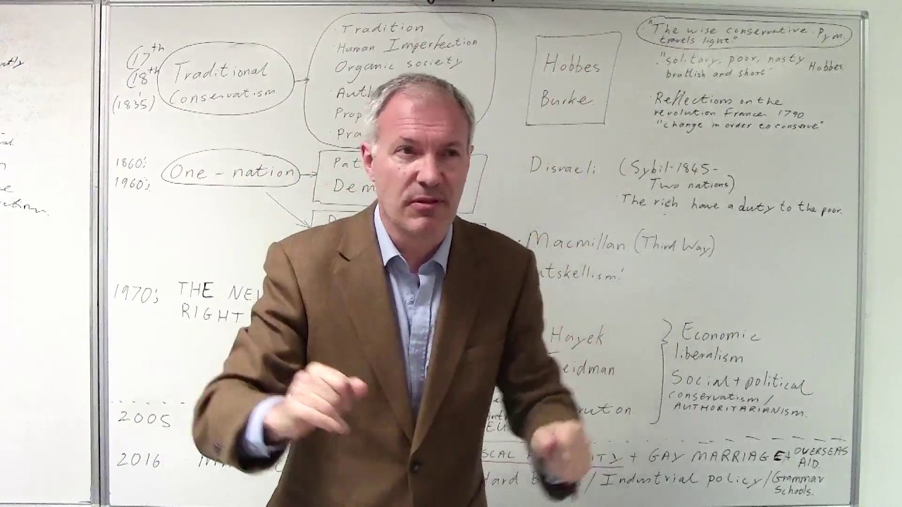 Conservatism: an explanation of the key ideas, concepts and how they relate to each other.