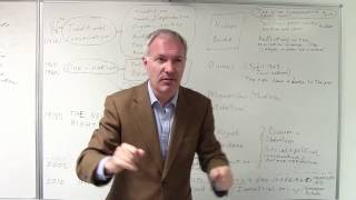 Conservatism: an explanation of the key ideas, concepts and how they relate to each other.