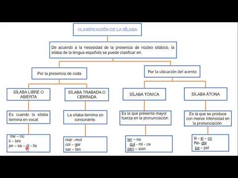 SECUNDARIA/5TO AÑO/ LENGUAJE/LA SÍLABA/SESIÓN 05/ LUIS ABRIGO/10 DE JUNIO