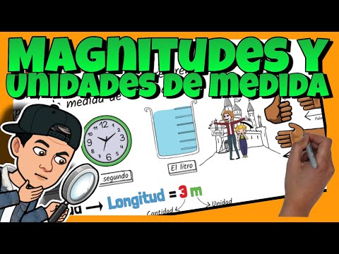 📐 Magnitudes and Units of Measurement and Their Types
