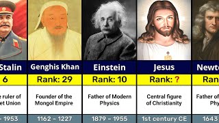 100 Most Influential People of All Time