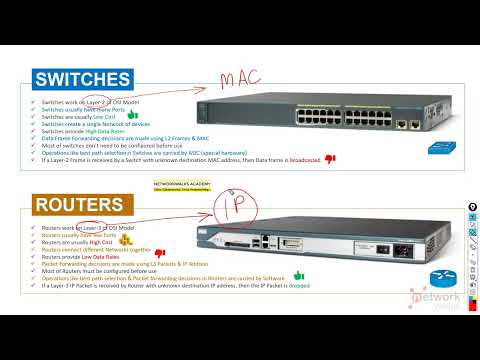 Switch vs Routers