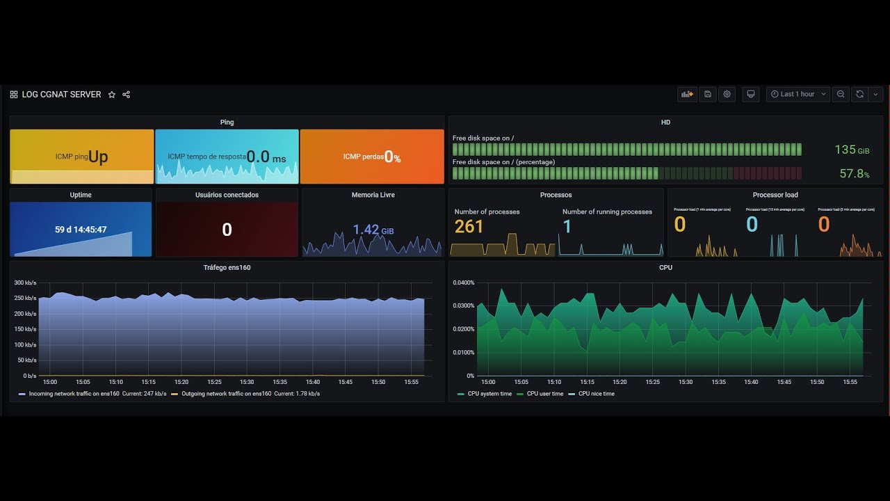 Treinamento de Introdução ao Monitoramento da Rede com Zabbix e Grafana (2021)