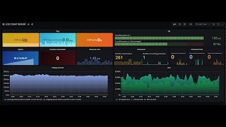 Treinamento de Introdução ao Monitoramento da Rede com Zabbix e Grafana (2021)
