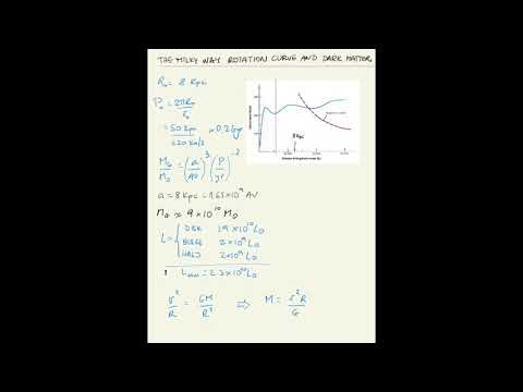ASTR 503 - Class 24 - Video 2 - Rotation Curves and Dark Matter