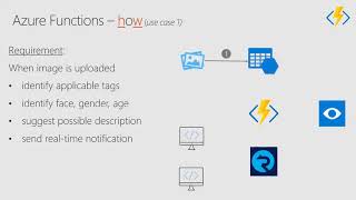 Azure AI Services With Azure Serverles - Code It