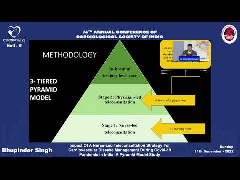 Impact Of A Nurse Led Teleconsultation Strategy For Cardiovascular Disease Management During Covid 1