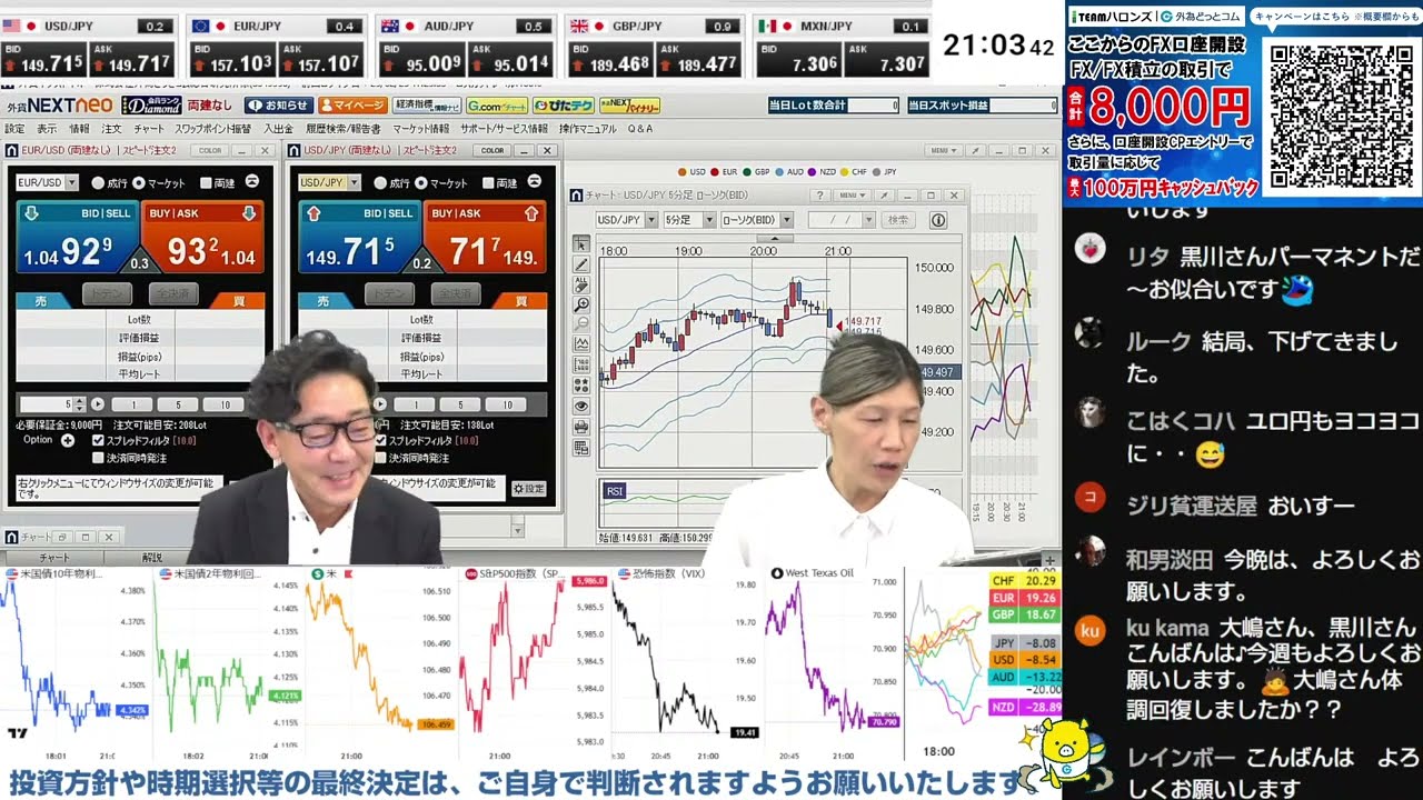 FX実践解説、CB消費者マインド悪化「ドル円相場149円をあっさり下抜け」（2025年2月25日)