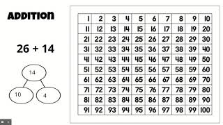 Hundreds Chart Distance Learning: DIY Math Manipulatives - Google Slides