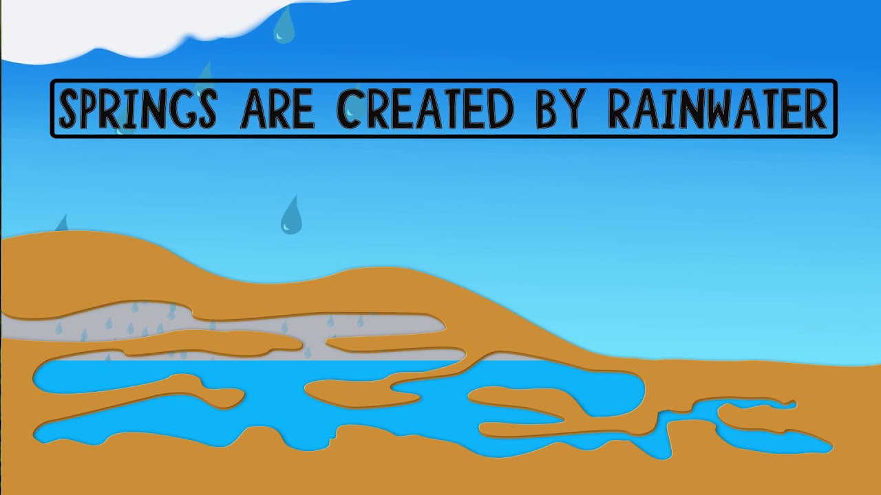 How does upwelling occur? Why is it important for sea life? Tipseri