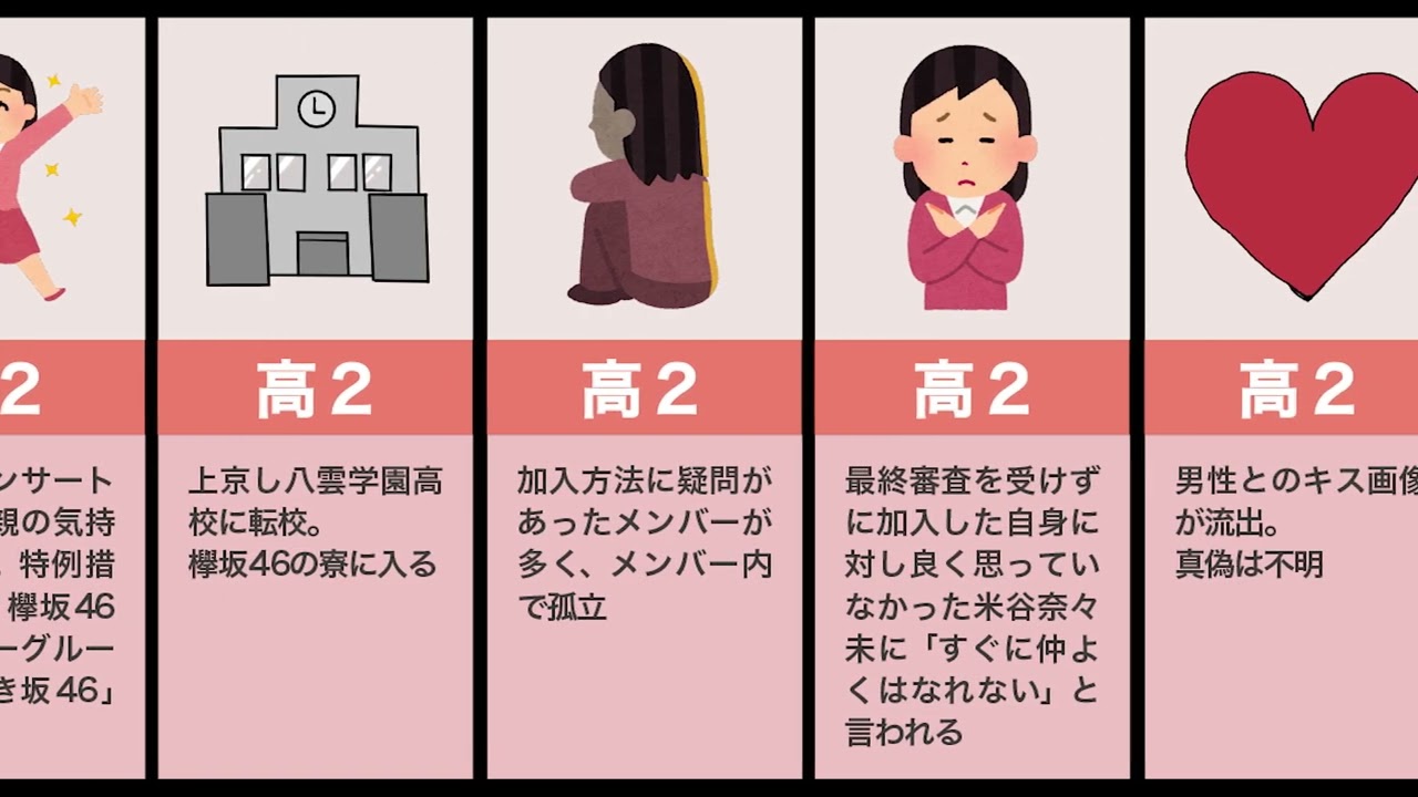 長濱ねるの生い立ち（炎上、いじめ、わき腹に）