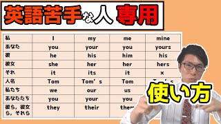 【中学英語】人称代名詞の使い分け～簡単に使いこなせるよ～ 1-7【中１英語】
