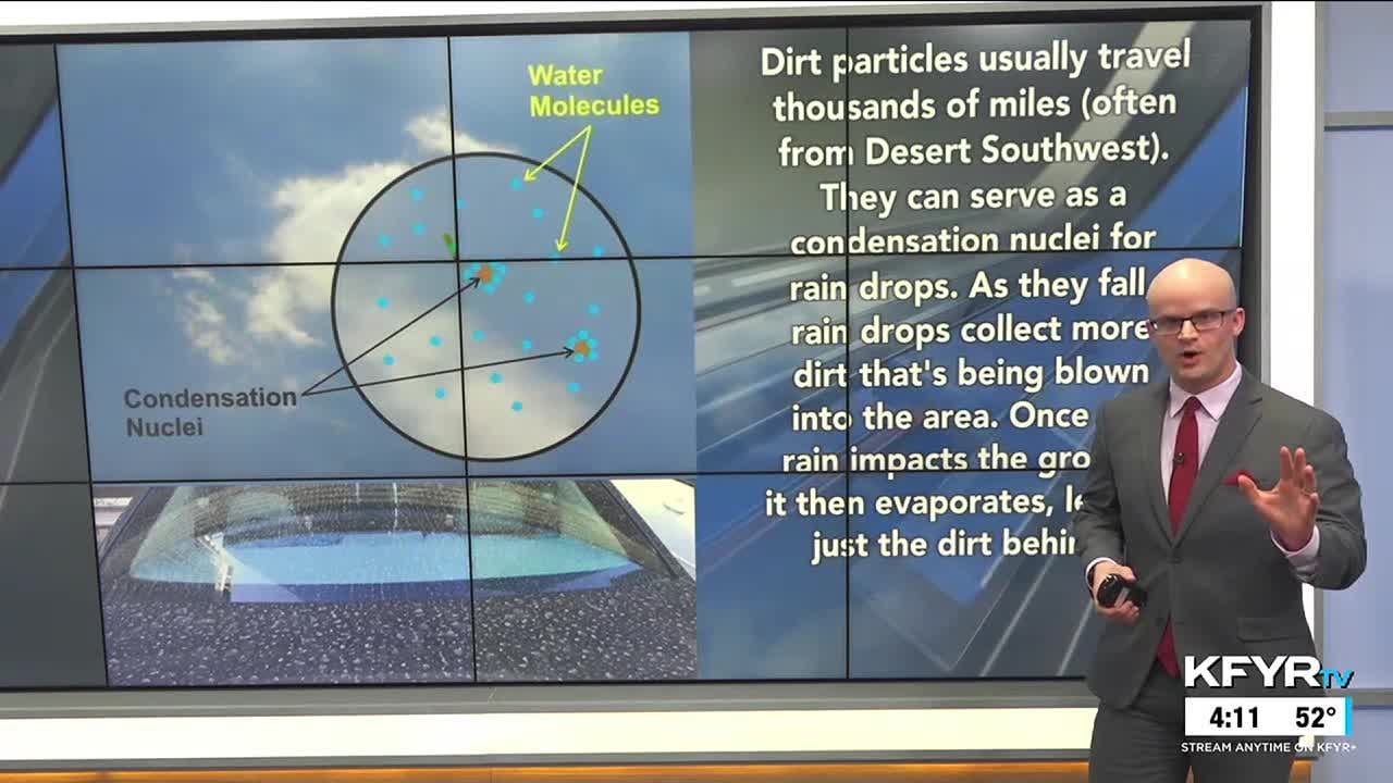 Morse Code of Weather: how strong winds carry dust to cause haboobs, dirty rain and limit hurrica...