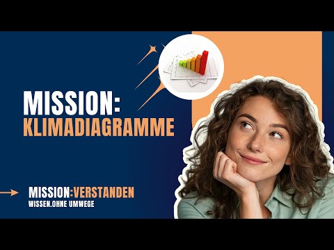 Klimadiagramme verstehen & auswerten: Arid/Humid & Klimatypen erklärt Klasse 7