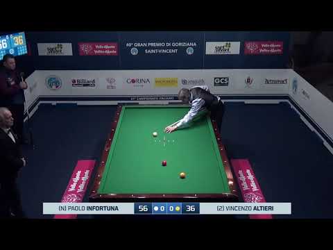 Infortuna Paolo VS Altieri Vincenzo - 40° Gran Premio di Goriziana