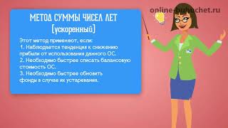 Амортизация помещения в рассрочку малое предприятие при усн