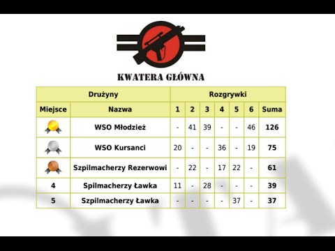 WROCBAL: Pojedynek Mistrzów - Szpilmacherzy vs WSOWL