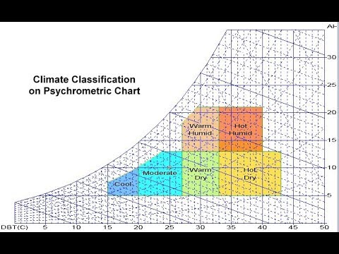 Unit Operations in Chemical Engineering Course Trailer
