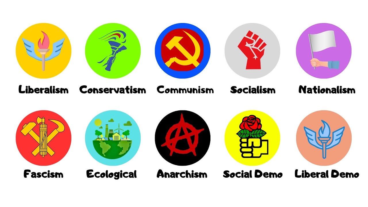 Political Ideologies Explained in 8 Minutes