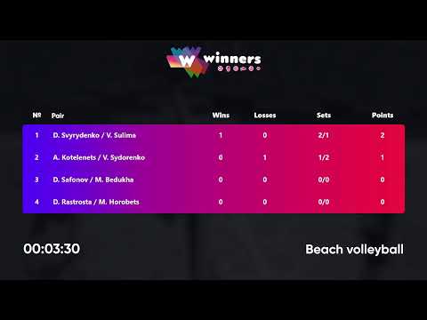 Winners Beach Volleyball Court 1 22.03.2022 Part 1