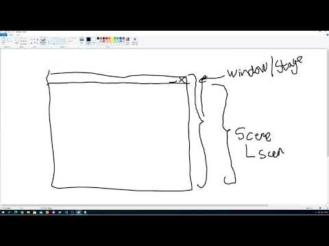 1/10 - Introduction to JavaFX lifecycle and basics