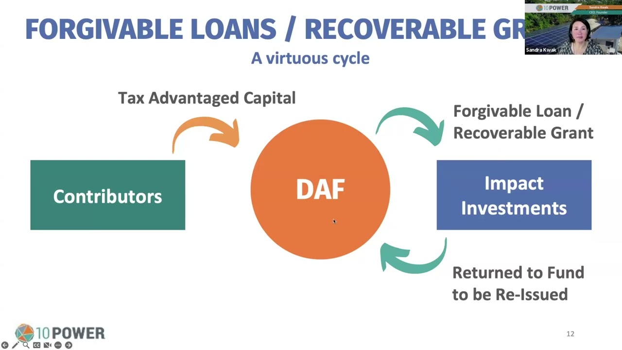 Mobilizing DAFs for Climate Justice Webinar