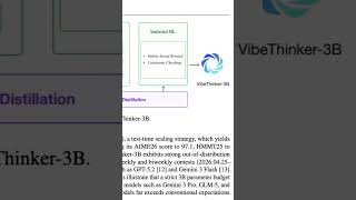 VibeThinker 3B
