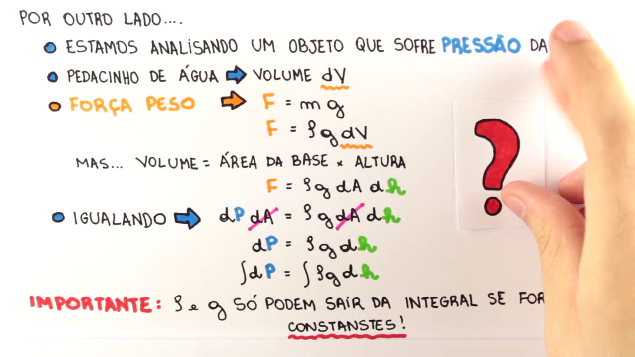 Estática dos Fluidos - Cálculo da Pressão