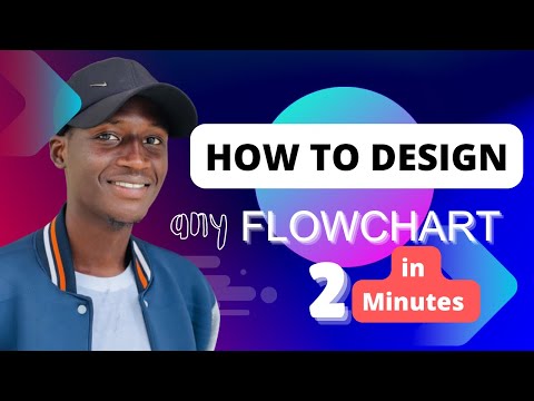 How to Create Flowchart or Process Diagram Easily in Minutes