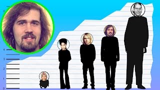 How Tall Is Krist Novoselic of Nirvana - Height Comparison!