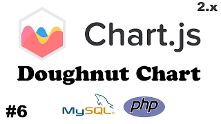 Chart Js Php