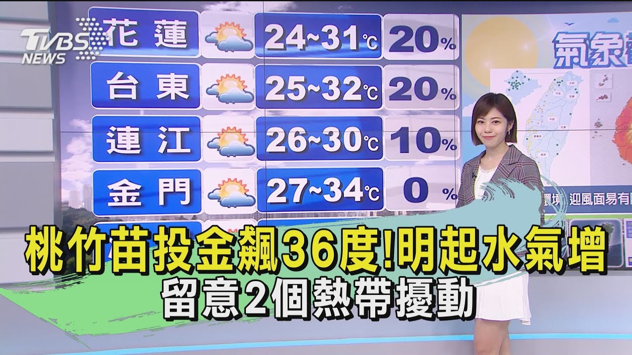 桃竹苗投金飆36度!明起水氣增「帶傘」 留意2個熱帶擾動