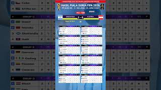 Download lagu 2026 WORLD CUP RESULTS TODAY, ARGENTINA VS AUSTRIA, 2026 WORLD CUP STANDINGS mp3 Download lagu 2026 WORLD CUP RESULTS TODAY, ARGENTINA VS AUSTRIA, 2026 WORLD CUP STANDINGS mp3