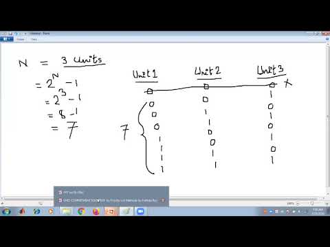 UNIT COMMITMENT SOLUTION  using Priority List Methods by Prathita Roy