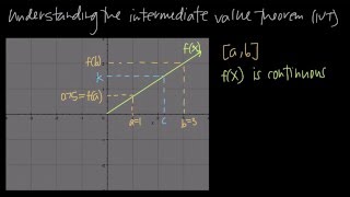 How to use the Intermediate Value Theorem