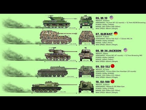 Top 10 Tank Destroyers of World War II