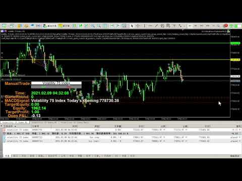 Video DYJ GlobalForexTradeWarMACDMT5