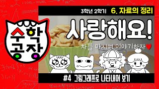 초등수학 3학년 2학기 6단원_자료의 정리_④ 그림그래프로 나타내어 보기