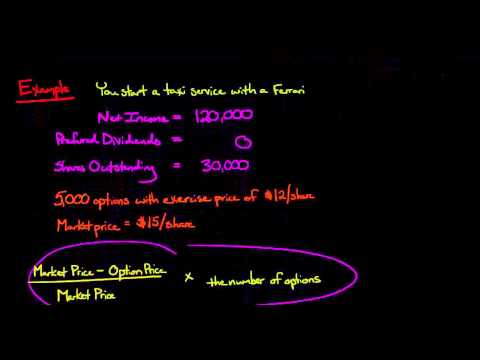 How to Calculate Diluted Earnings Per Share using the Treasury Stock Method SHORTCUT APPROACH