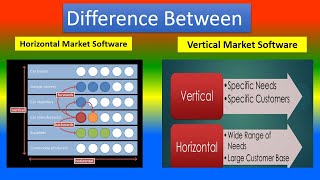 Difference Between Vertical Market software and Horizontal Marker software