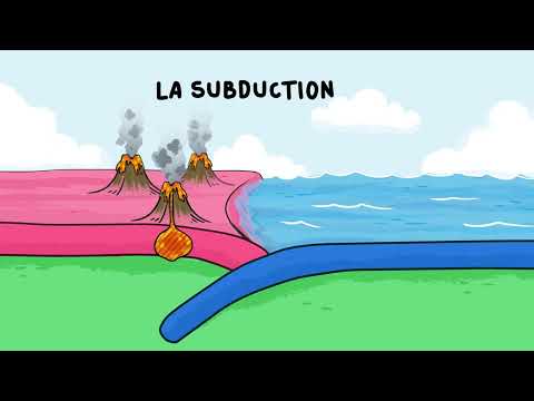 Comment se forment les volcans ?