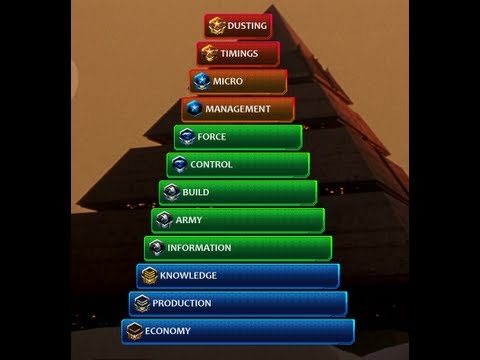 StarCraft 2 - Ladder Anxiety Work Arounds