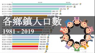 [問題] 桃園中壢人口