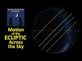 Motion Of The Ecliptic Across The Sky